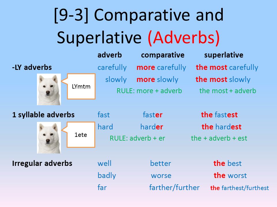 Adverbs That Compare Ms Caroline s Grade 4 Website