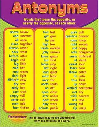 Size up Synonyms and Size up Antonyms. Similar and opposite words