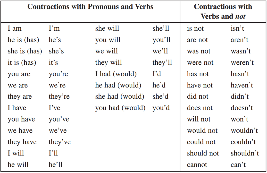 Verb Contractions Examples